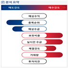 분석,기관,외국인,수급