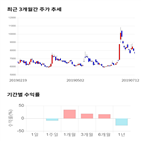 종목,점수,투자,덴트,기업,기록