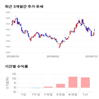 종목,점수,투자,옵틱스,측면,기업