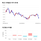 종목,점수,투자,수익률,측면,기업