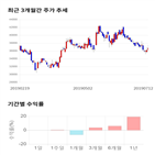 종목,점수,투자,기업,영원무역,기록