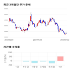 종목,점수,투자,한진,기록,측면