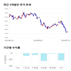 종목,점수,투자,알에스오토메이션,주가,기록