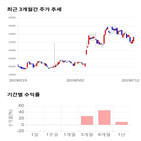 종목,점수,투자,서흥,수익률