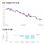 종목,점수,투자,에스티큐브,기업