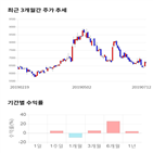 종목,점수,투자,기업,미투온,측면