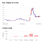 종목,점수,투자,백광소재,기록,주가