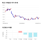 종목,점수,투자,한솔제지,수익률