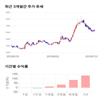 종목,점수,투자,이랜텍,기록,주가