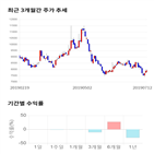 종목,점수,투자,기업,측면,기록