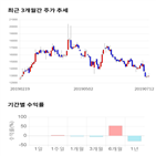 종목,점수,투자,기업,기록,측면