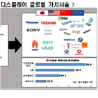 일본,전경련,한국,수출규제