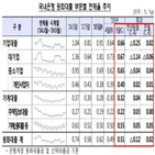 연체율,포인트,대출