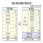 기준,잔액,코픽스,대출,기존