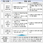 미세플라스틱,회의,부처,지역,추진,문제,안건