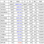 비트코인,가상화폐,리움,거래,하락세