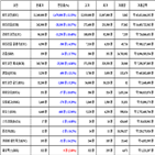 비트코인,가상화폐,리움,거래,하락세