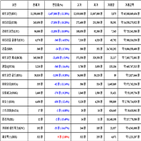 비트코인,가상화폐,리움,거래,하락세