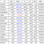 비트코인,가상화폐,리움,거래