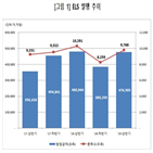 지수,기초자산,차지,전체,발행