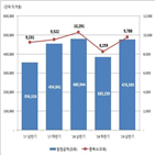 작년,지수,기초자산,전체,차지