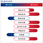 분석,기관,수급,예상,외국인,종목알파,매수