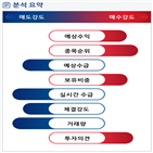 분석,기관,예상,수급,카카오,외국인,성장,증가