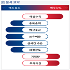 분석,예상,기관,외국인,수급,종목알파,현대로템