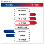 분석,기관,외국인,예상,수급,종목알파