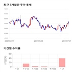 종목,점수,투자,켐바이오,주가