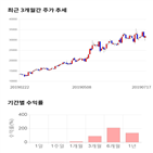 종목,점수,투자,네패스,기록,주가