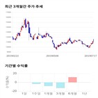 종목,점수,투자,옵티팜,주가,기업