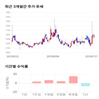 종목,점수,투자,디지아이,측면,기업