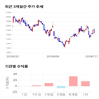 종목,점수,투자,덕산네오룩스,기업,주가