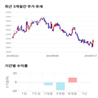 종목,점수,투자,롯데정보통신,측면,주가