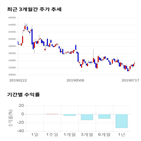 종목,점수,투자,메디포스트,주가,기업