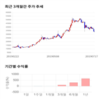종목,점수,투자,주가,기업,기록