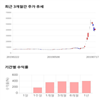 종목,점수,투자,기록,플레이위드