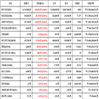 비트코인,가상화폐,리움,상승세