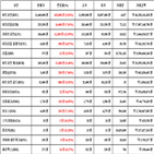 비트코인,가상화폐,리움,상승세