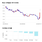 종목,점수,투자,삼화전기,측면,기록