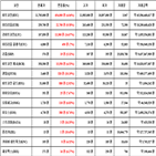 비트코인,가상화폐,리움,상승세