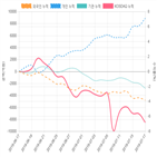 코스닥,종목,투자자