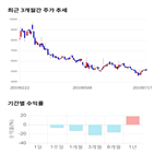 종목,점수,투자,기업,제이엔케이히터,측면