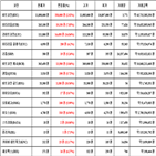 비트코인,가상화폐,리움,상승세