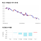 종목,점수,투자,에스티큐브,기업