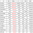 비트코인,가상화폐,리움,상승세