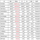 비트코인,가상화폐,리움,상승세