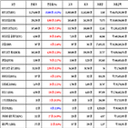 비트코인,가상화폐,리움,상승세,보이
