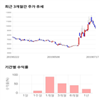 종목,점수,투자,링크제니시스,주가,기업